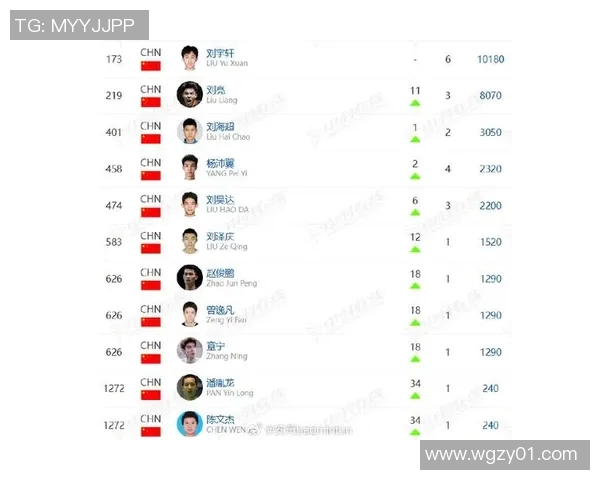 运动最新数据南京羽毛球队技术实力强劲荣登全国羽毛球技术排行榜第四名