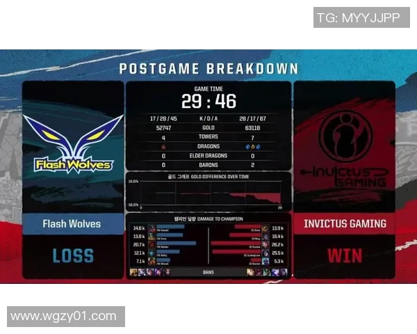 今年运动数据洲际赛特别报道IG战队如何在挑战中实现自我突破与成长